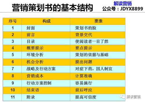 營(yíng)銷策劃新思維 從競(jìng)爭(zhēng)到共生，用700個(gè)4G案例驅(qū)動(dòng)顧客持續(xù)購買