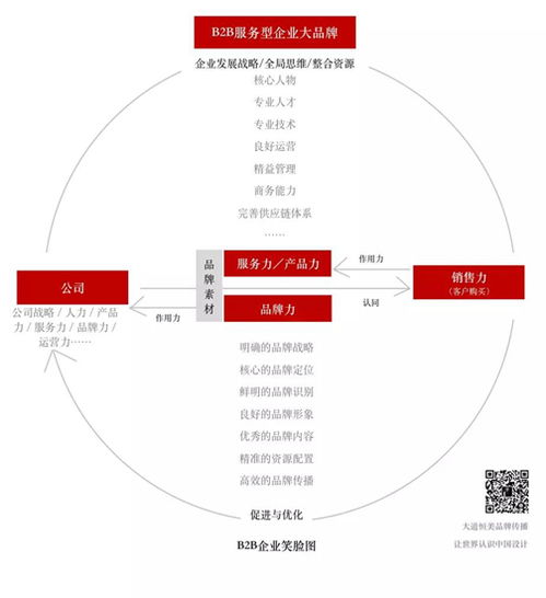 朱美樂設計 以“大品牌戰略”為引擎，驅動企業實現營銷“小目標”新跨越
